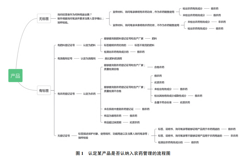 澳门精准24码